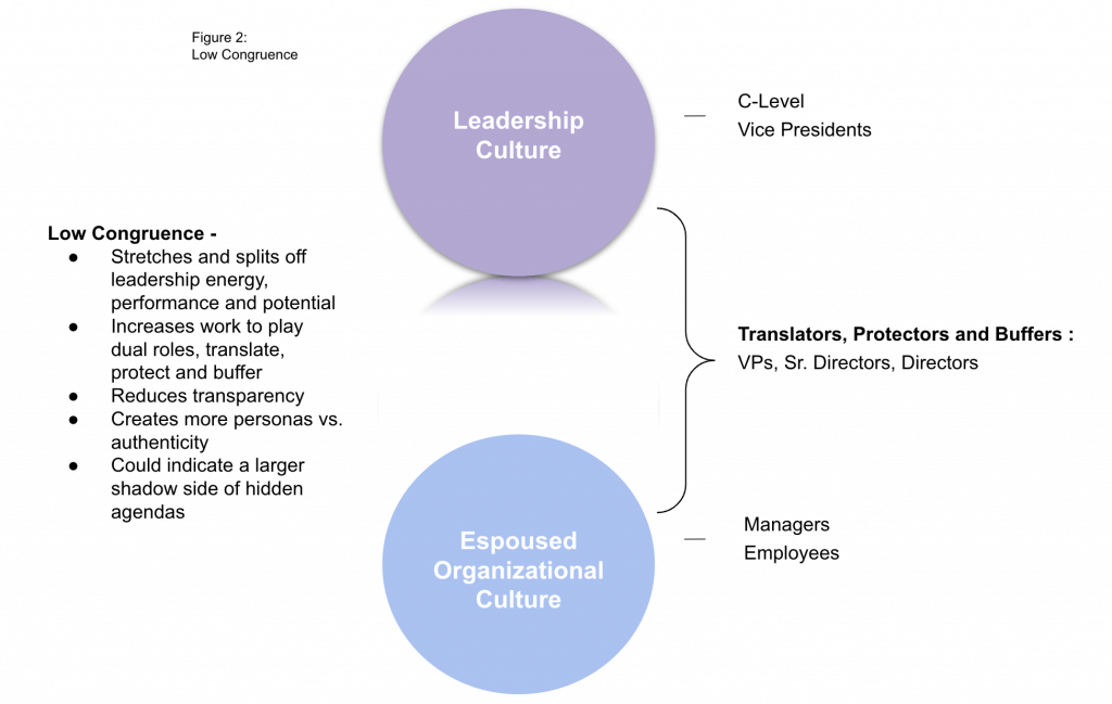 Leadership Culture Is The Backbone Of Organizational Culture - Coaching ...